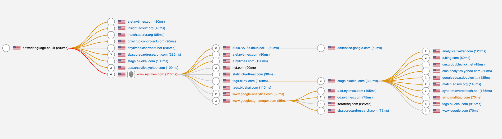 blog-ad-tracking